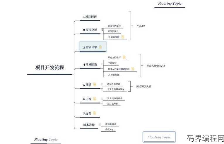 android软件开发项目