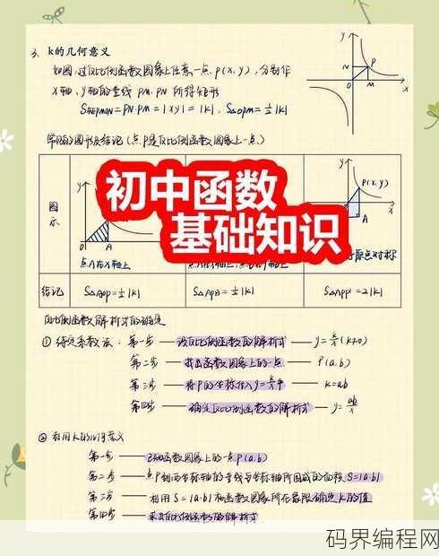 函数的基础知识，，函数基础概念解析