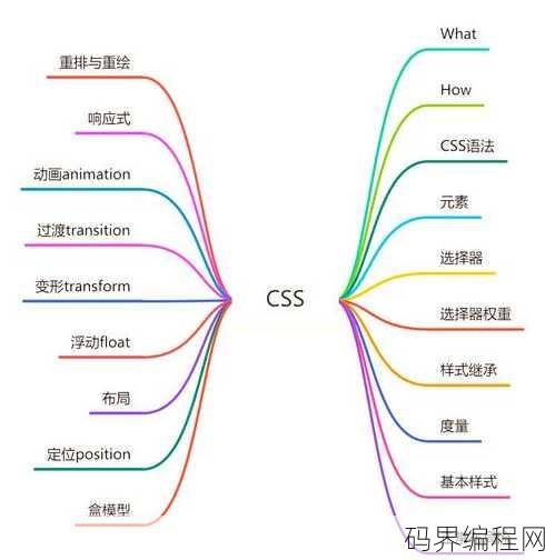 css滚动条样式教程