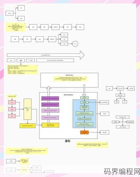 源码是什么格式