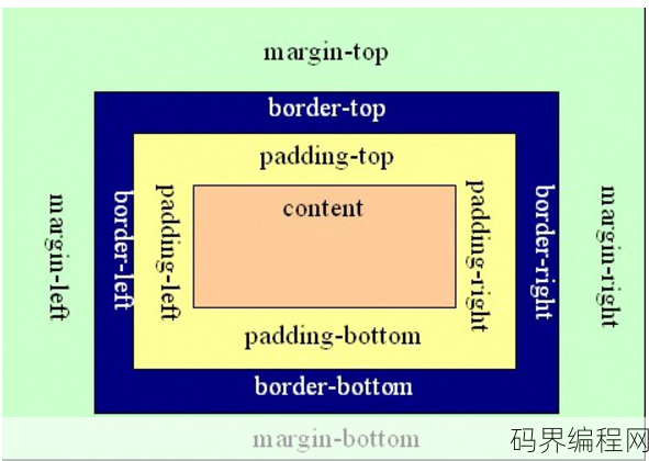 padding参数