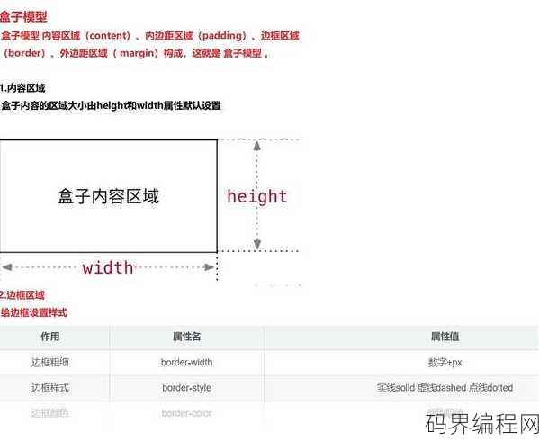 padding顺序，CSS Padding顺序解析与应用