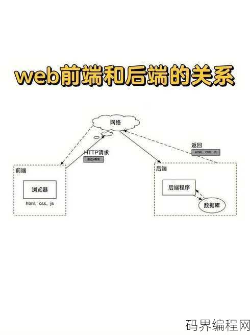 前端是什么意思