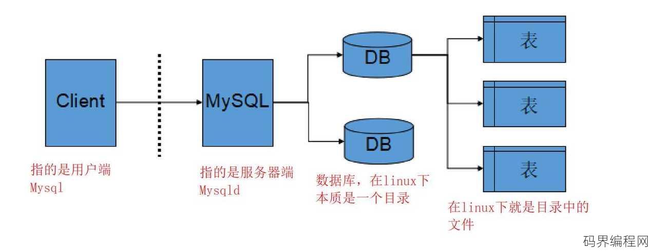 w3cschool mysql，W3Cschool MySQL教程宝典