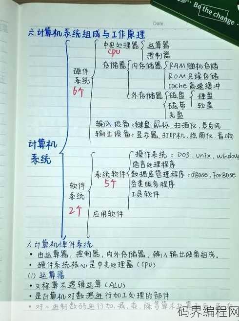 计算机基础知识入门