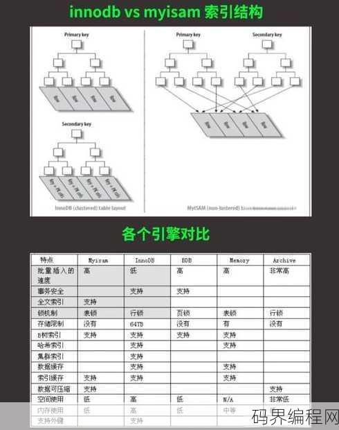 mysql数据库实用教程