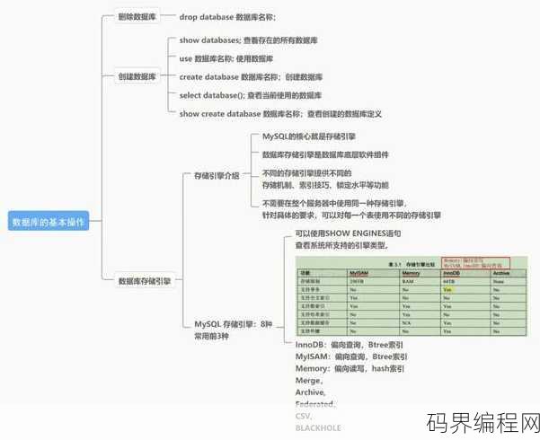 mysql数据库实用教程