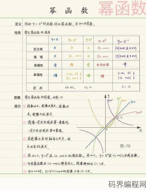 幂函数公式excel，Excel中幂函数公式的应用指南