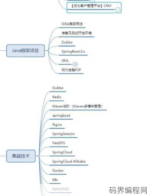 java基础教程pdf