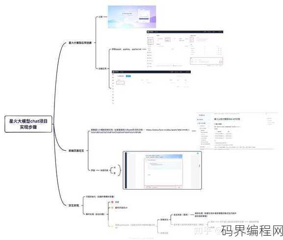 java实战项目在哪里找，Java实战项目资源汇总与下载指南