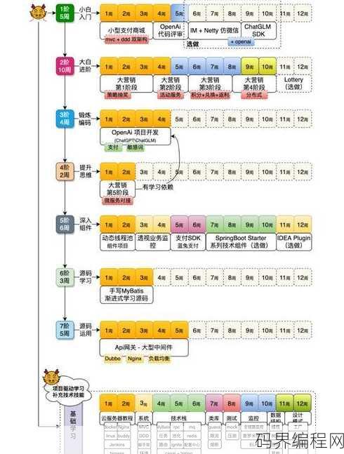 java实战项目在哪里找