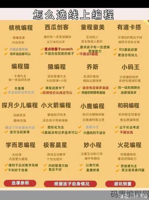 哪家编程机构比较好，编程机构哪家强？一探究竟！