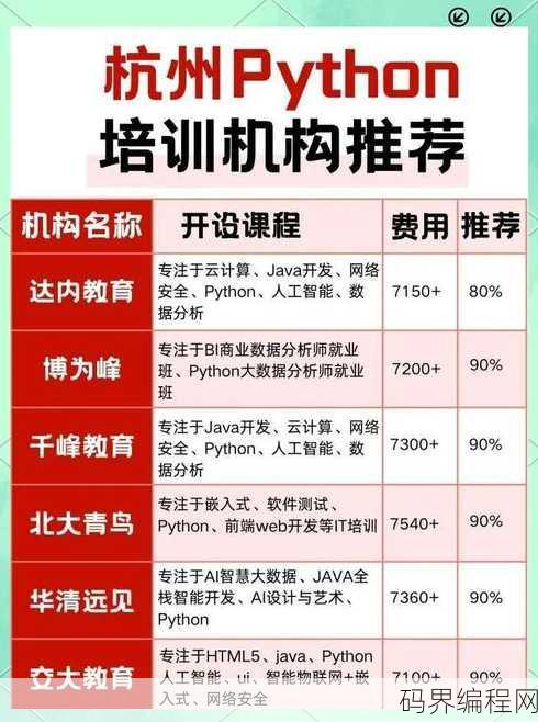 学python哪个机构好些
