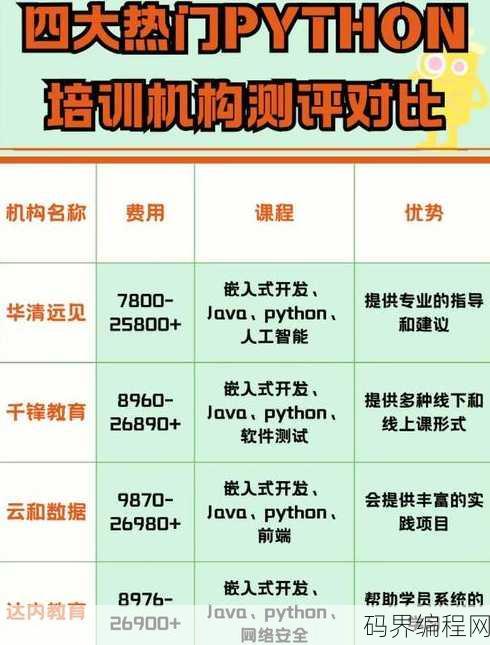 学python哪个机构好些