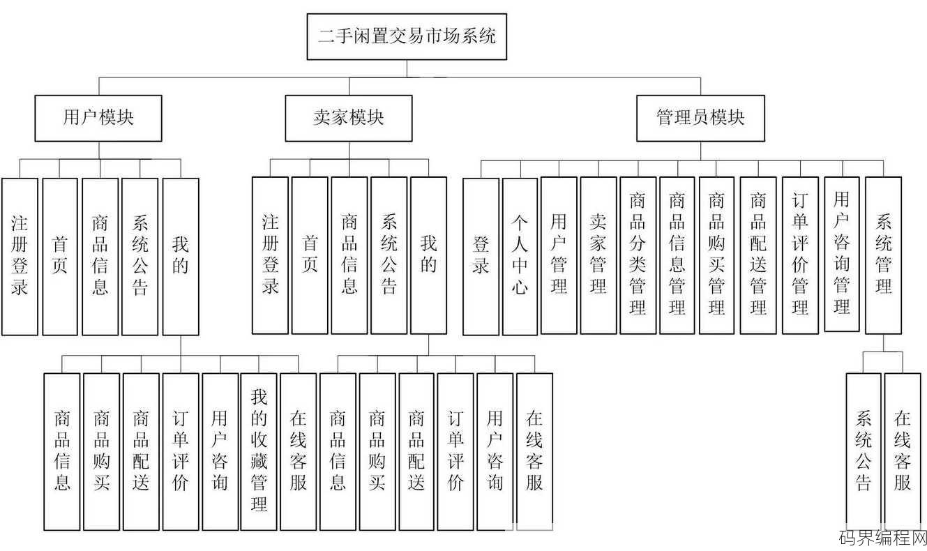 小程序源码教程