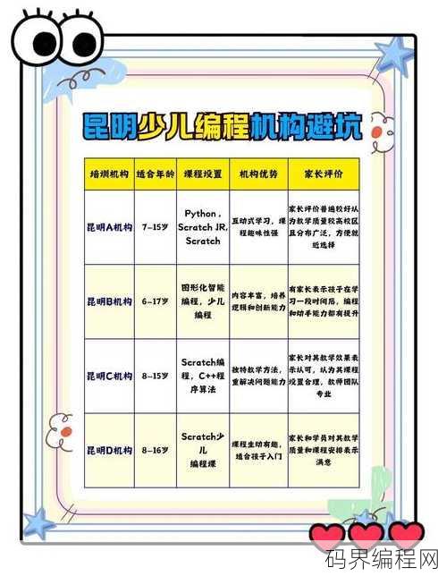 比较有名的编程培训机构，编程界知名培训机构盘点
