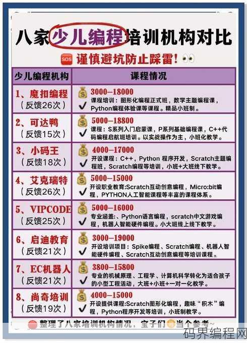 比较有名的编程培训机构