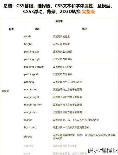 css样式表有几种，CSS样式表的类型与使用方法