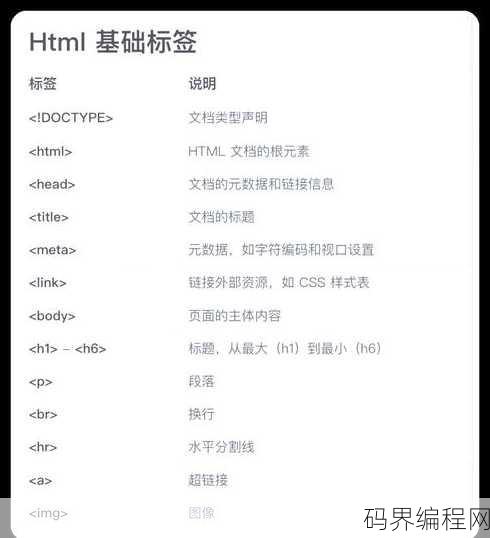 css span标签，CSS中如何优雅地使用span标签进行样式设计