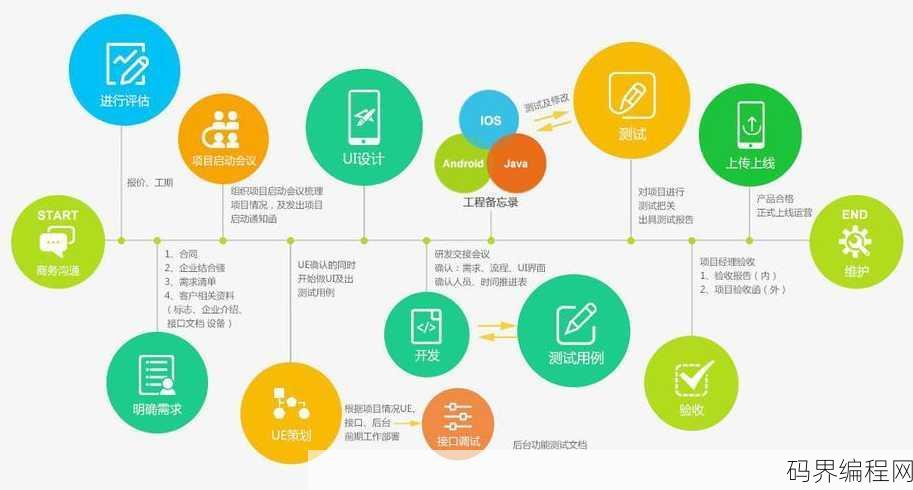 app怎么开发出来的