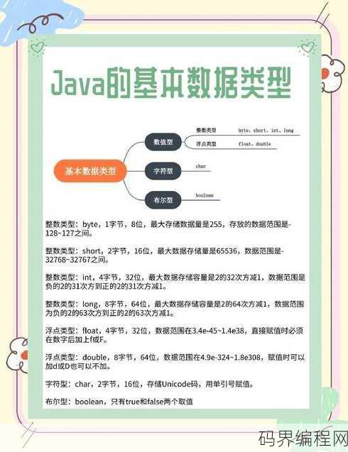 八种基本数据类型，八种基本数据类型概览