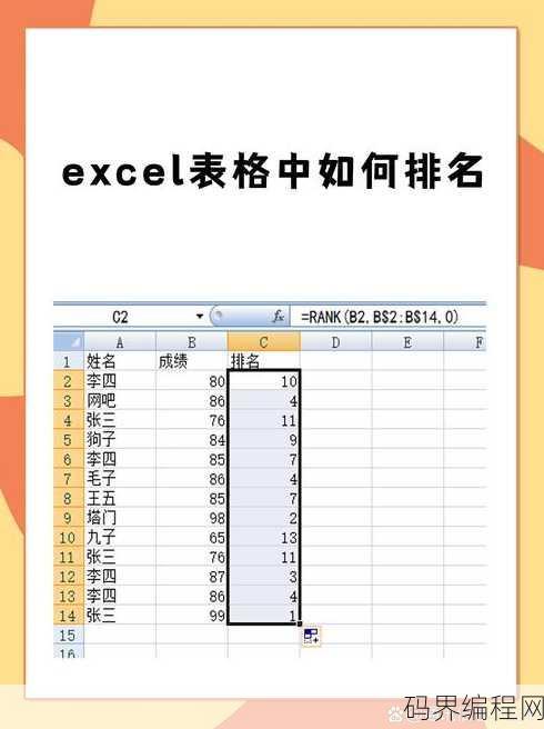 rank函数解决重复排名