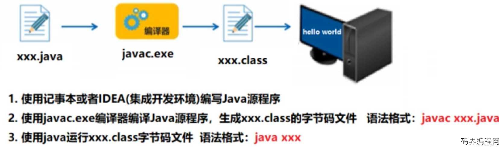 java文件怎么运行，Java文件运行方法详解