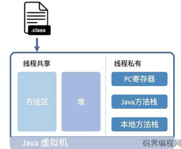 java文件怎么运行
