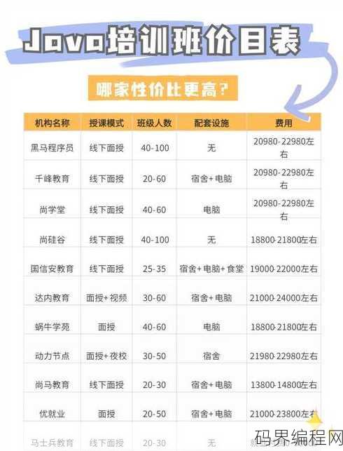 黑马java培训费多少，黑马Java培训课程费用一览