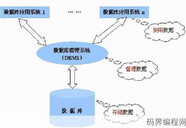 设计一个数据库系统，构建高效数据库系统架构