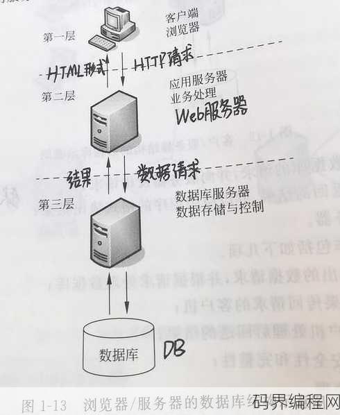 设计一个数据库系统