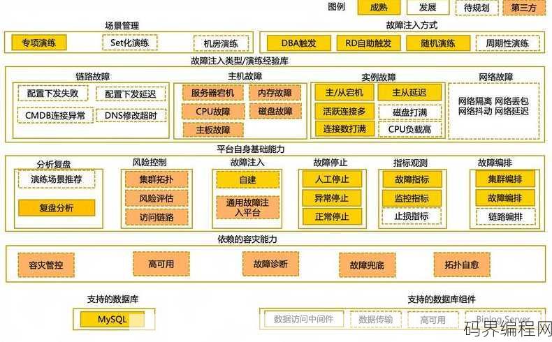 数据库系统组成