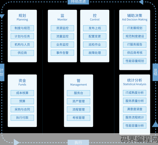 数据库系统组成，数据库系统架构解析