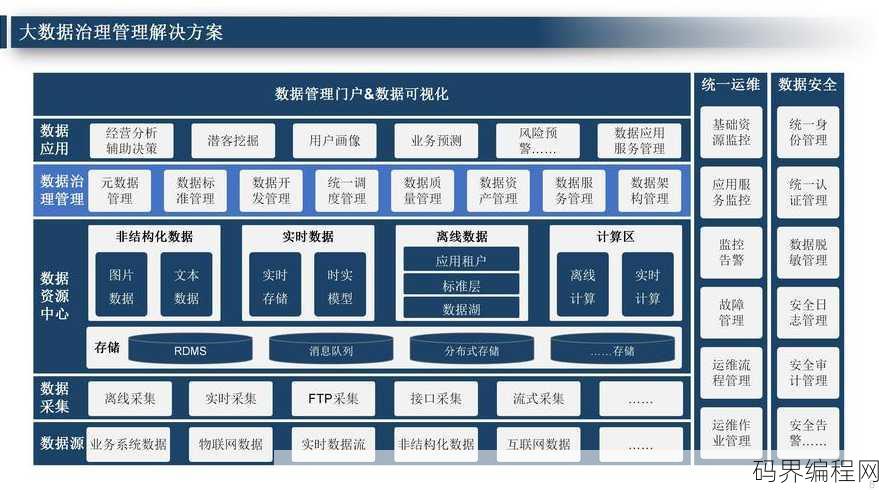 数据管理