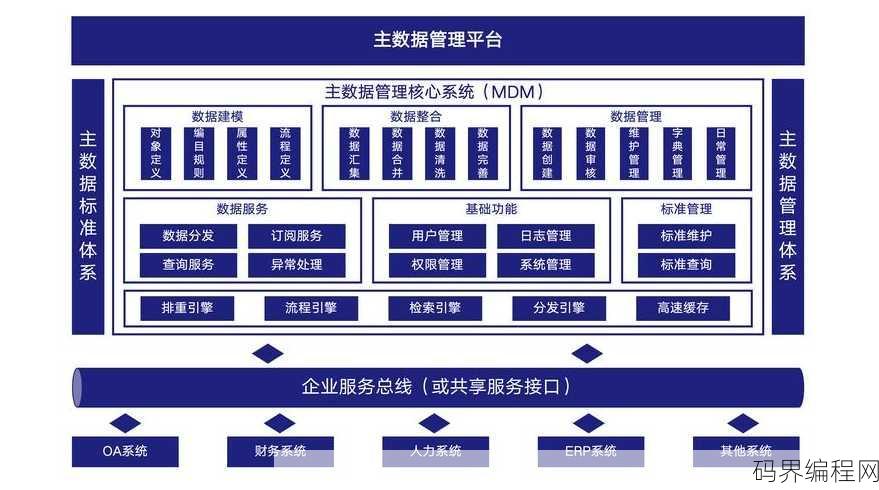 数据管理，数据管理，构建高效信息系统的关键策略