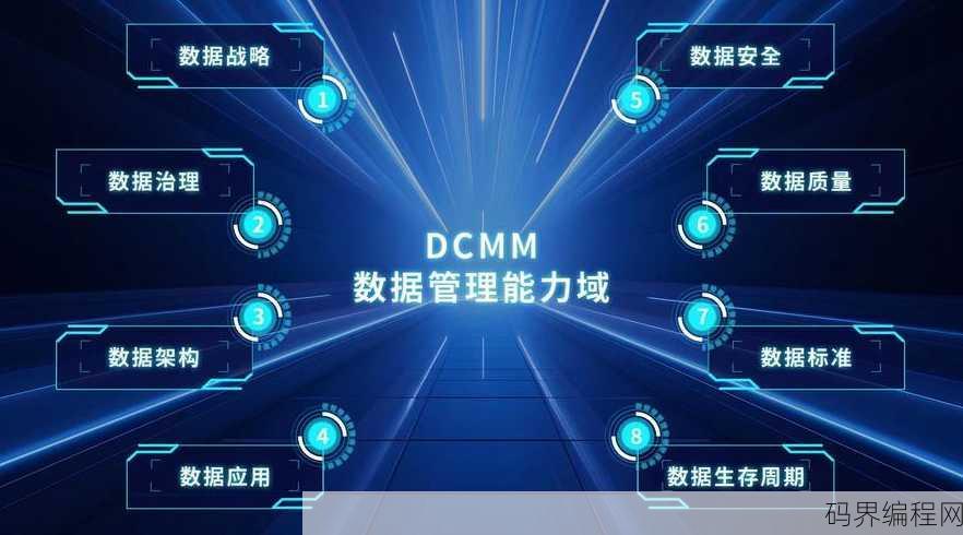 数据管理