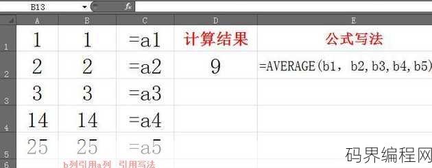 average函数的用法图解