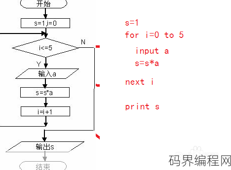 大学vb程序设计教程