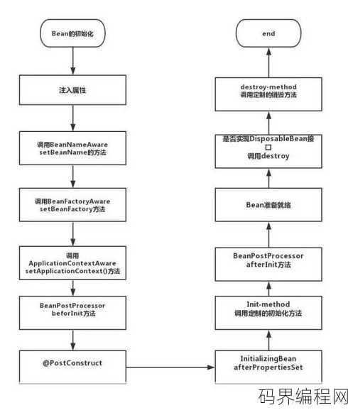 java编程步骤，Java编程基础步骤指南