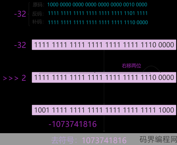 移位运算符java，Java中的移位运算详解