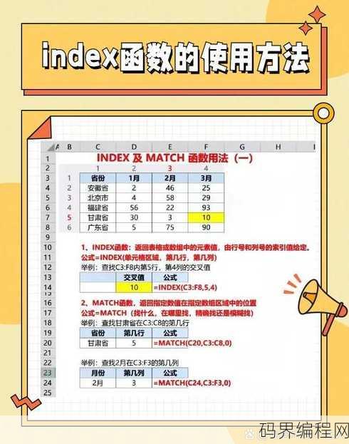 index是什么文件