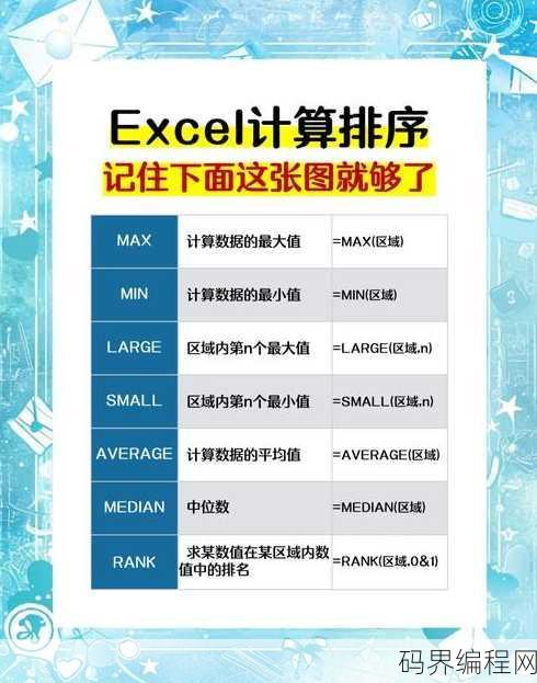 excel的index函数的使用方法，Excel Index函数操作指南