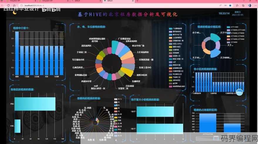 大数据分析，大数据分析，驱动现代决策的核心力量