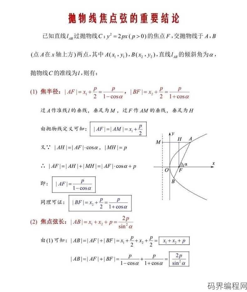 圆锥曲线二级结论大全，圆锥曲线二级结论全面解析