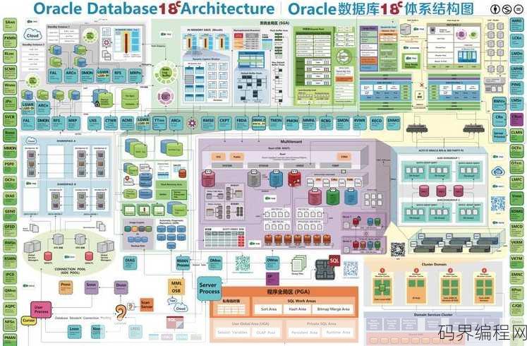 oracle数据库还原