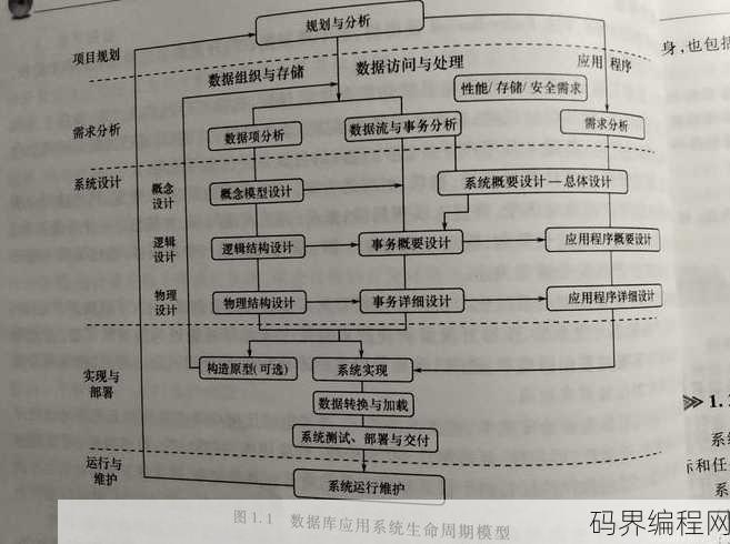 数据库应用系统设计
