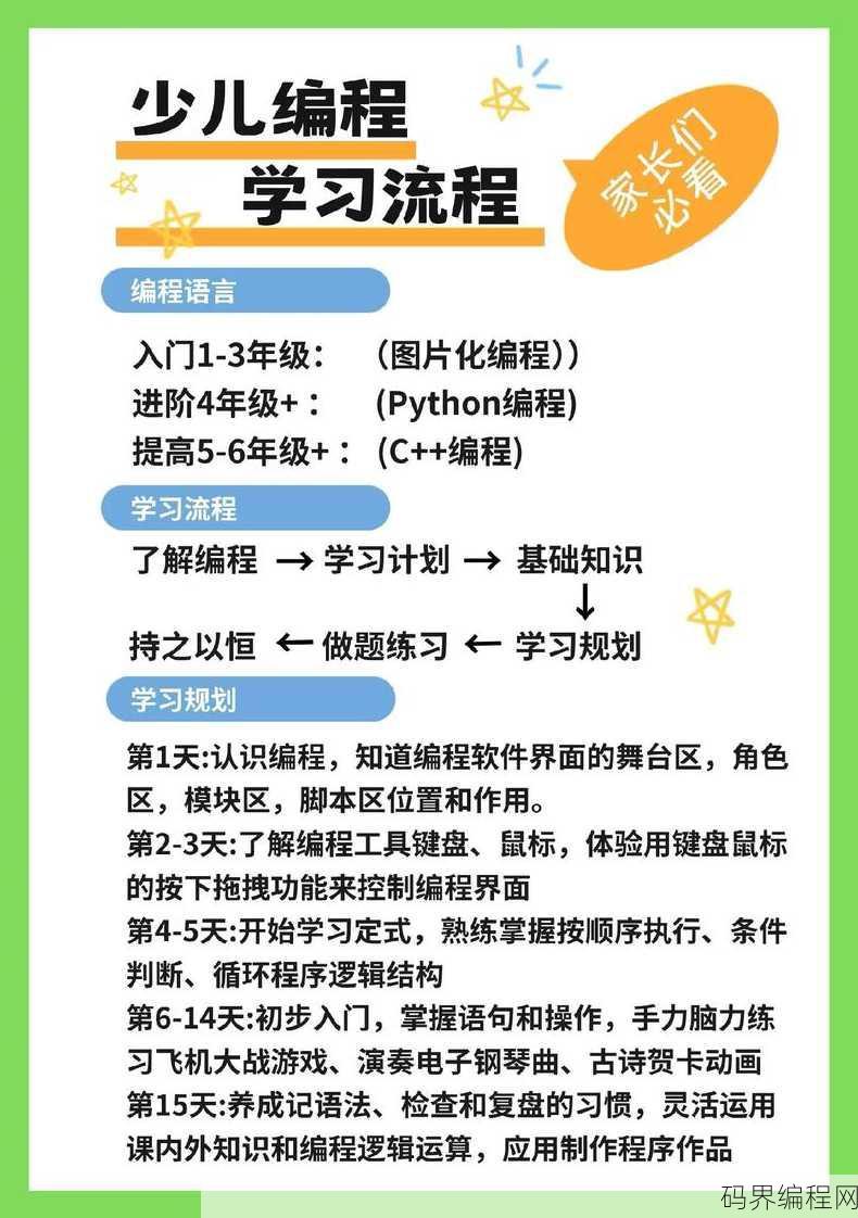 学编程先学什么，编程入门必学基础技能盘点