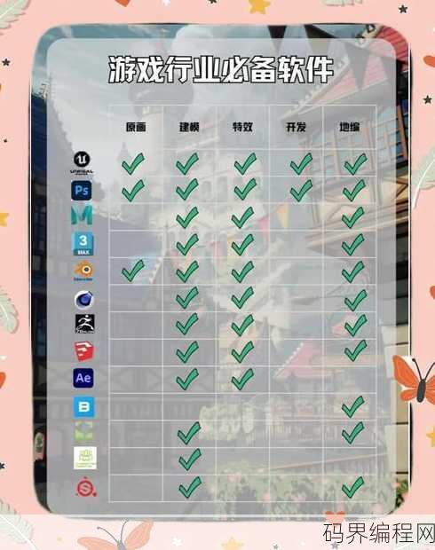 游戏软件怎么制作开发