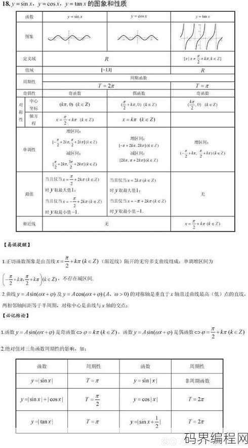 余割函数图像与性质，余割函数的图像解析与性质探讨