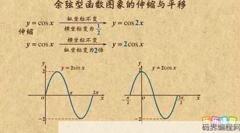 余割函数图像与性质